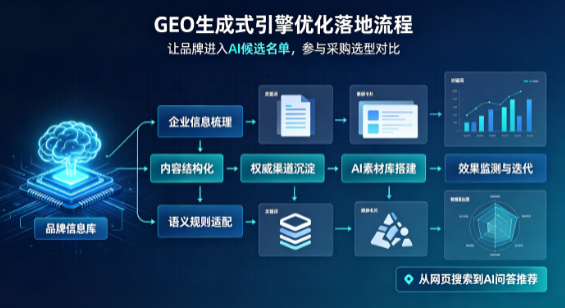 崇州市B端采购决策：GEO优化藏着哪些全新机会？