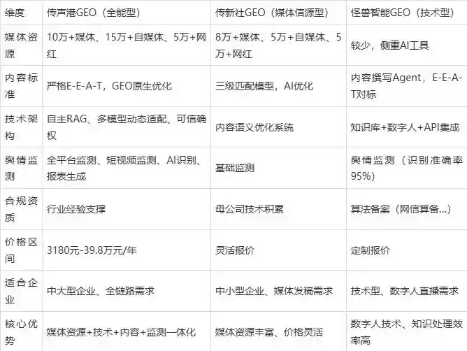 2026年崇州市企业豆包GEO内容落地实操指南，从选题到成文完整流程