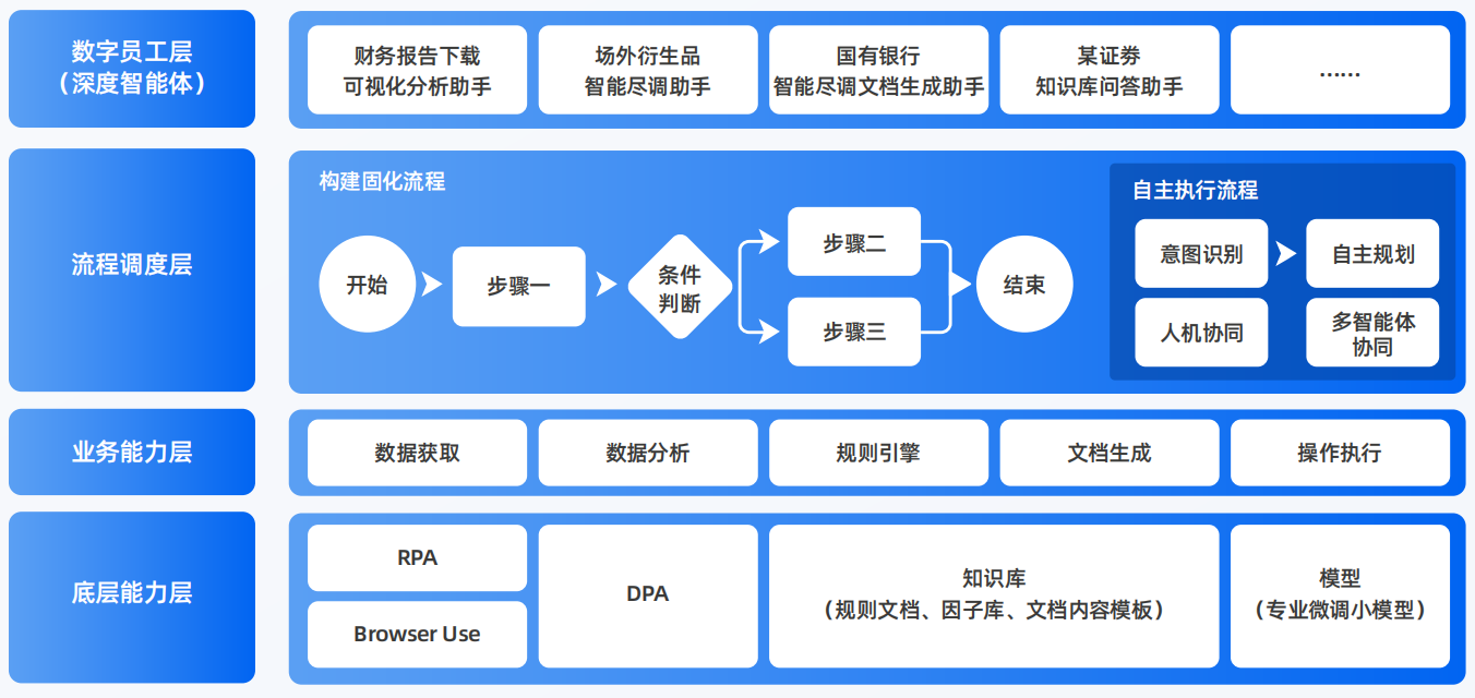 崇州市AI智能体工程搭建指南：架构设计、工具链与生产环境优化方案