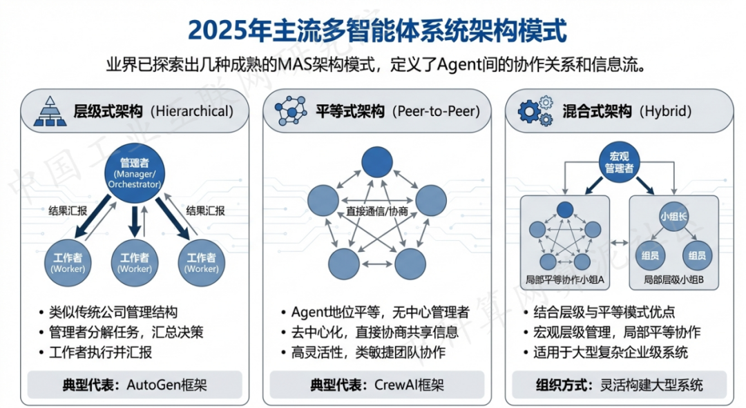 崇州市 AI 智能体商业应用探析：智能自主程序助力企业数字化升级