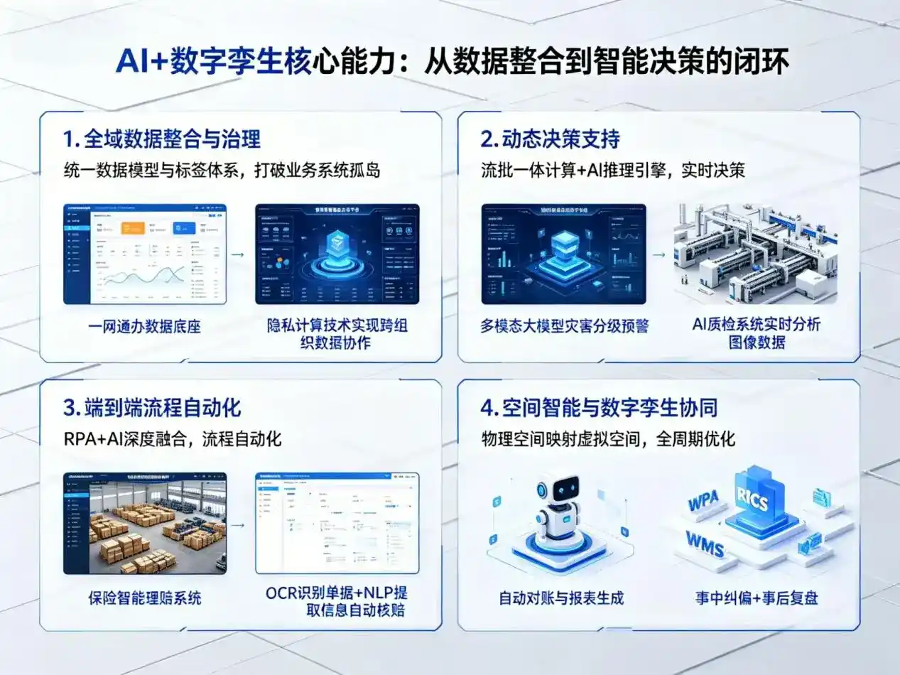 AI大模型落地优化服务｜解决崇州市企业大模型响应慢、输出不准、成本偏高问题