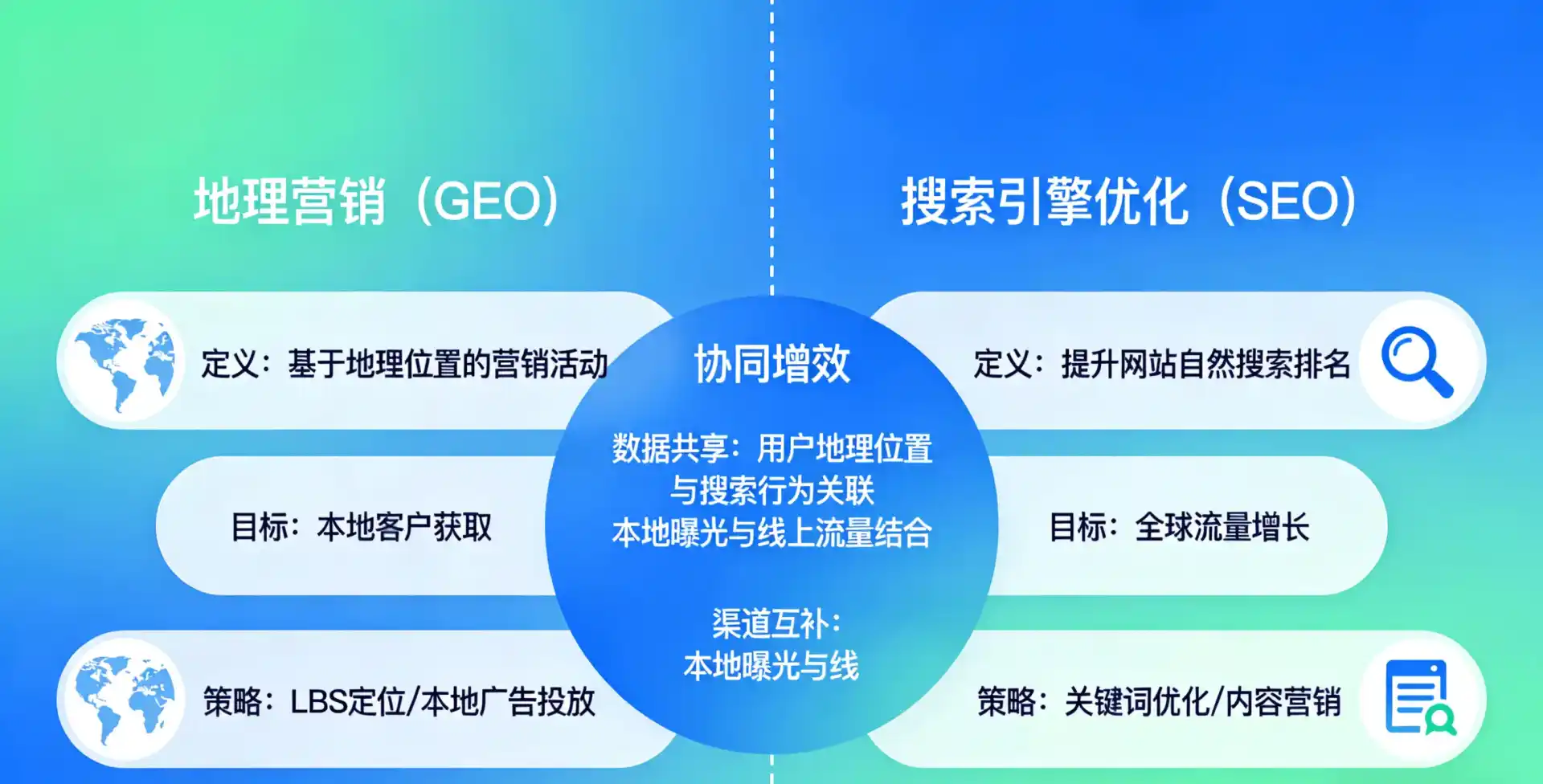 立足崇州市，从用户需求与流量逻辑，解读GEO优化的落地价值与应用前景