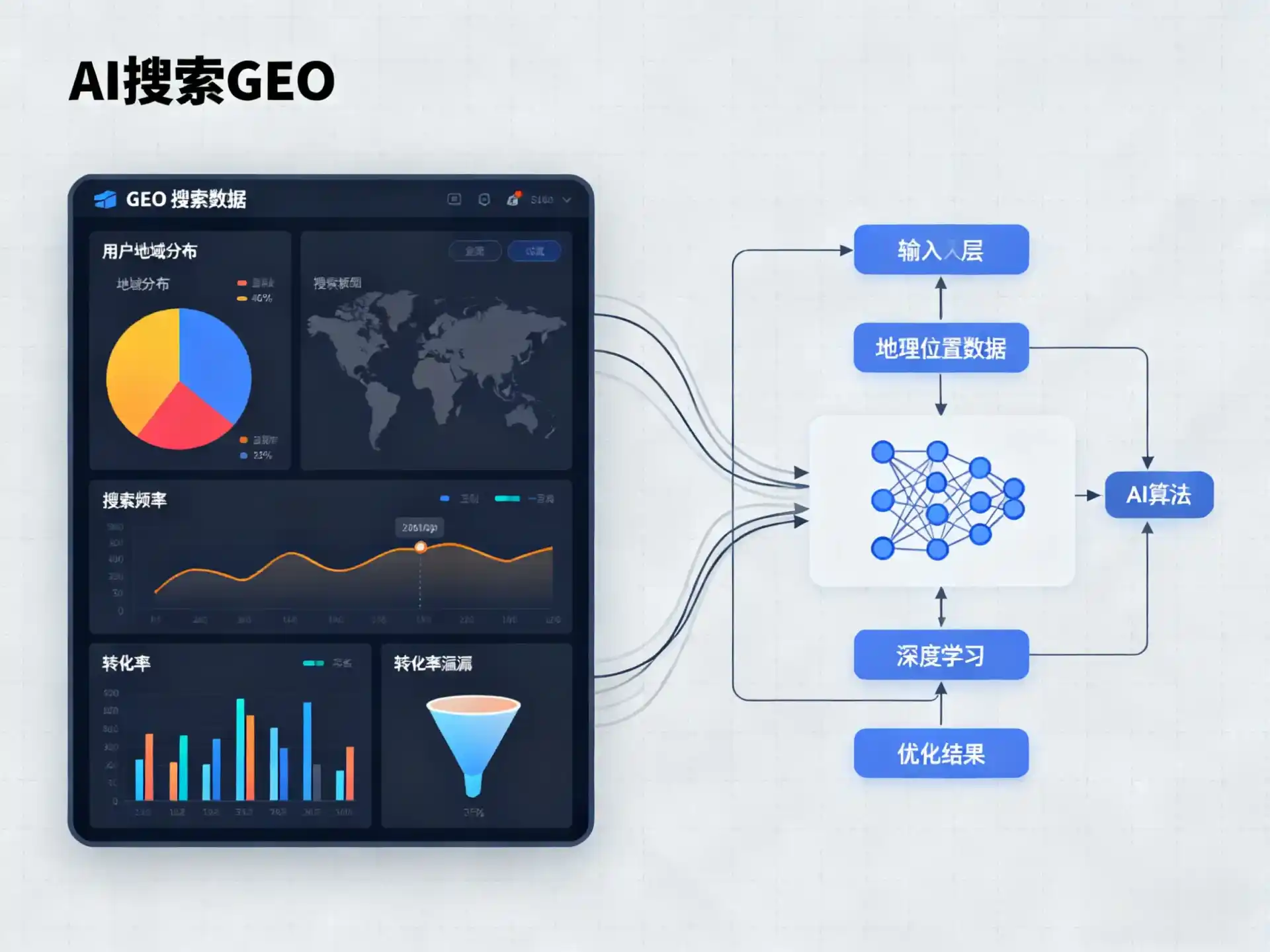 崇州市GEO优化服务商该如何筛选？生成式引擎优化行业实践观察